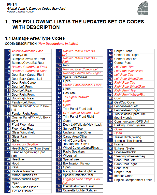 Record AIAG Damage Codes And Where They Can Be Viewed 