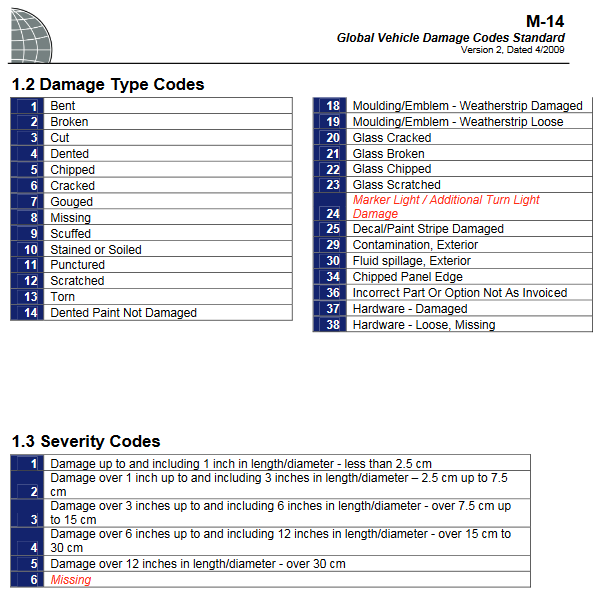 Record AIAG Damage Codes And Where They Can Be Viewed 